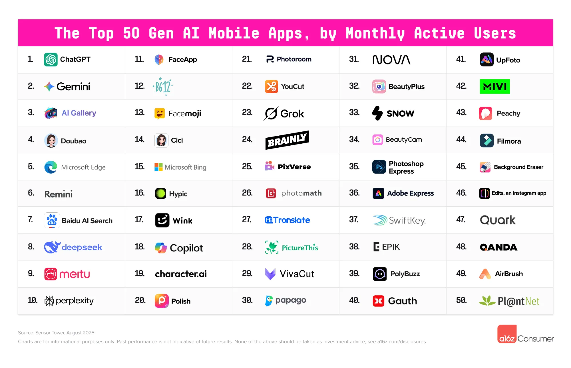 Top 50 Gen AI Web Products